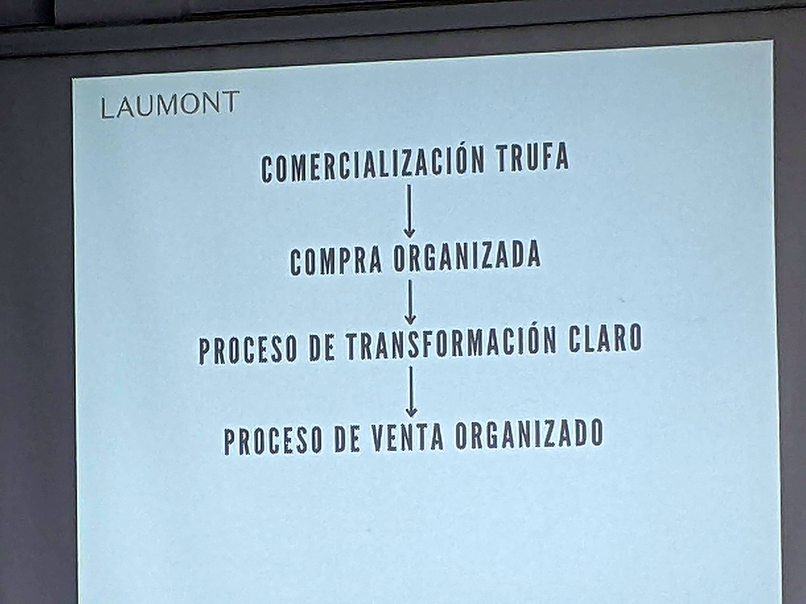 Jornadas AIDA 2022. Comercialización y exportación de trufa y sus productos